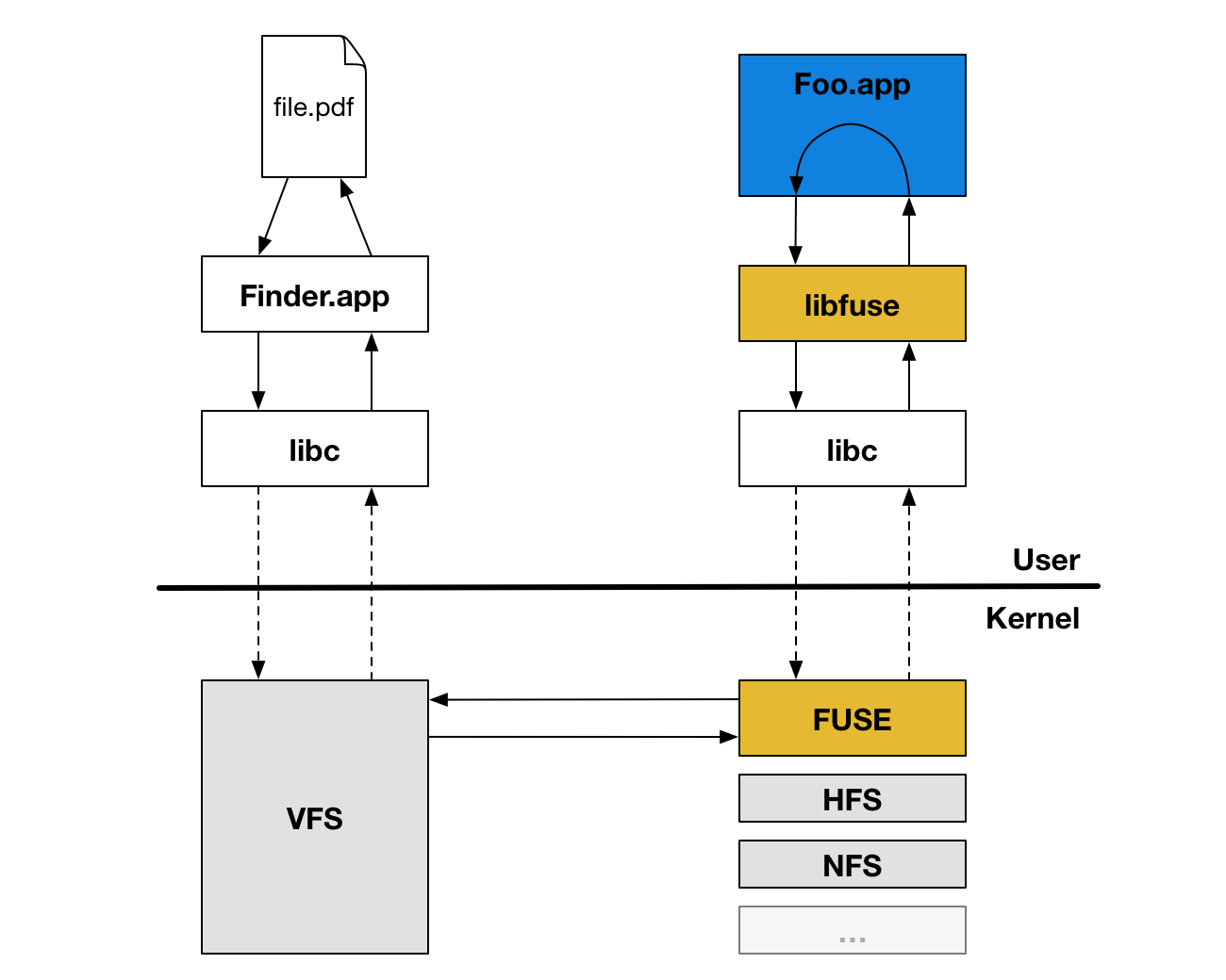 going-deeper-with-project-infinite-dropbox