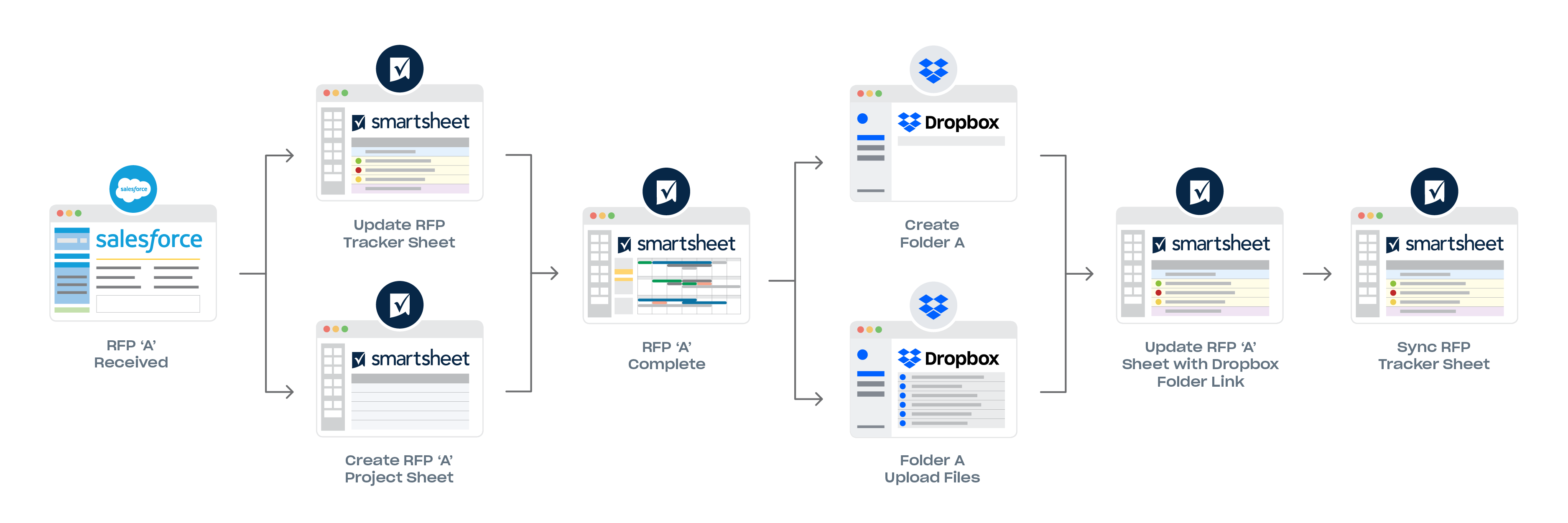 dropbox developer api