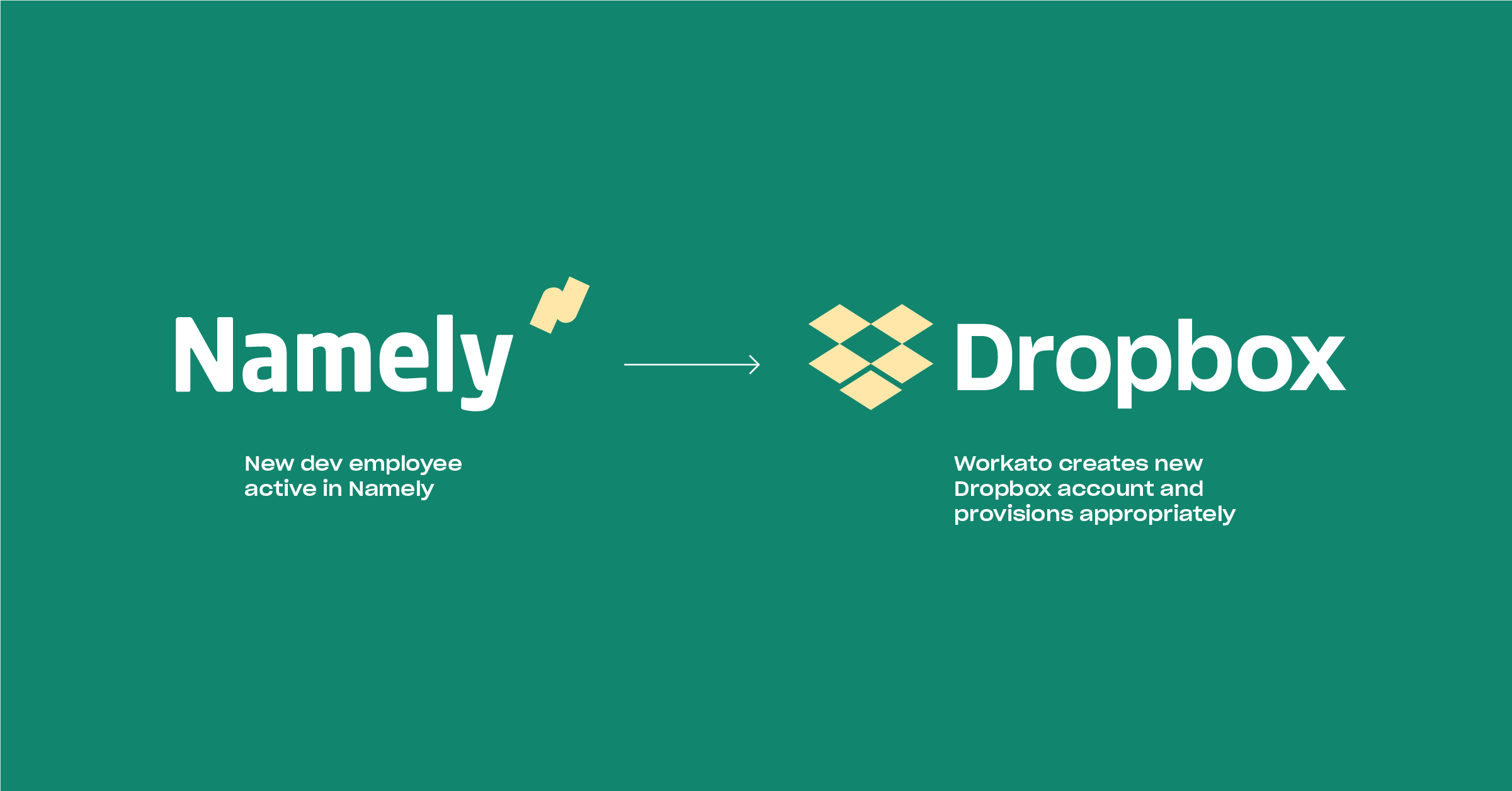 Diagram of a Namely to Dropbox workflow