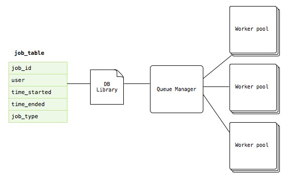 Automating Datacenter Operations at Dropbox - Dropbox