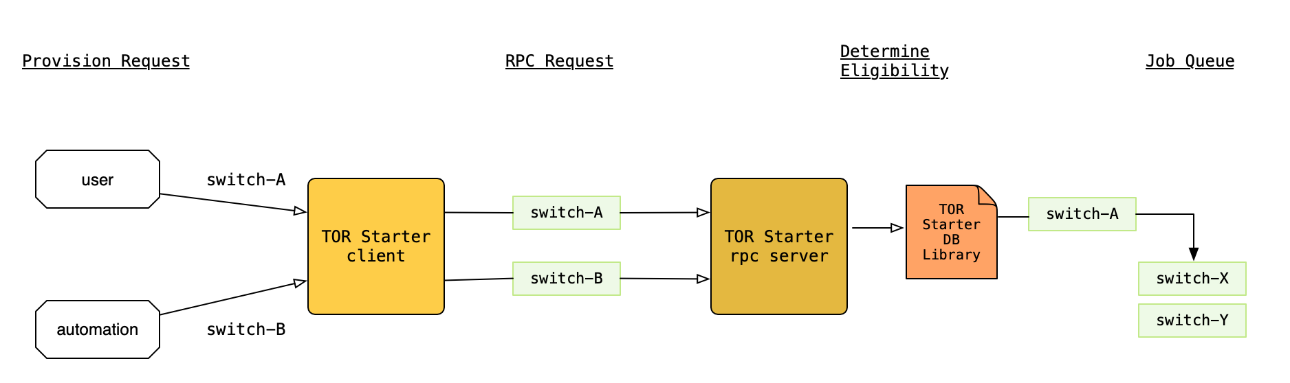 Automating Datacenter Operations at Dropbox - Dropbox