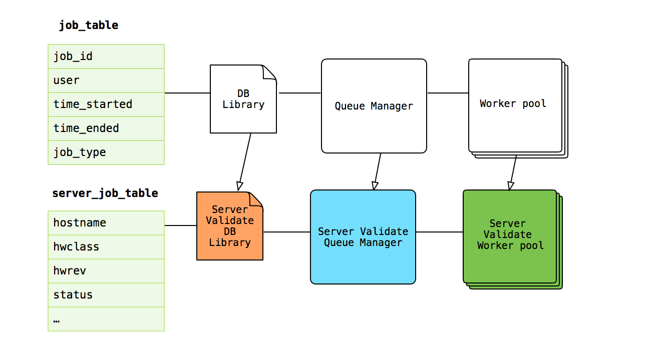 Automating Datacenter Operations at Dropbox - Dropbox