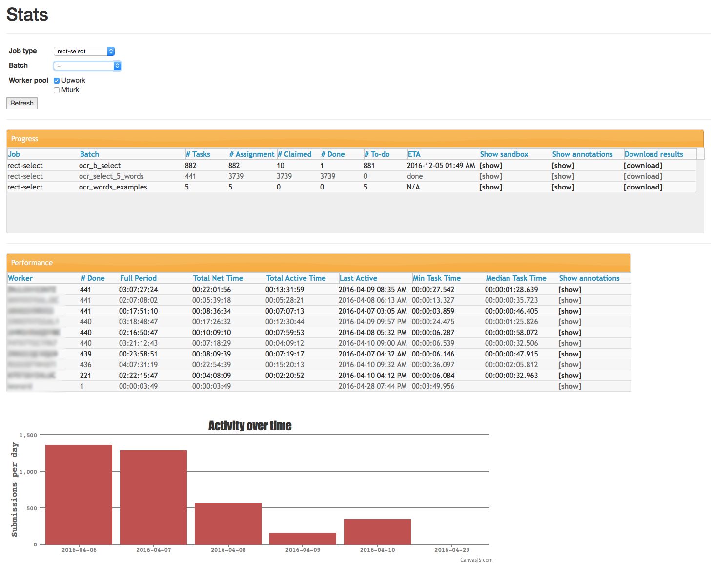 DropTurk Dashboard