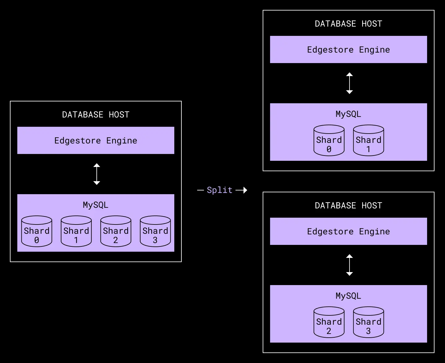 diagram about capacity expansion