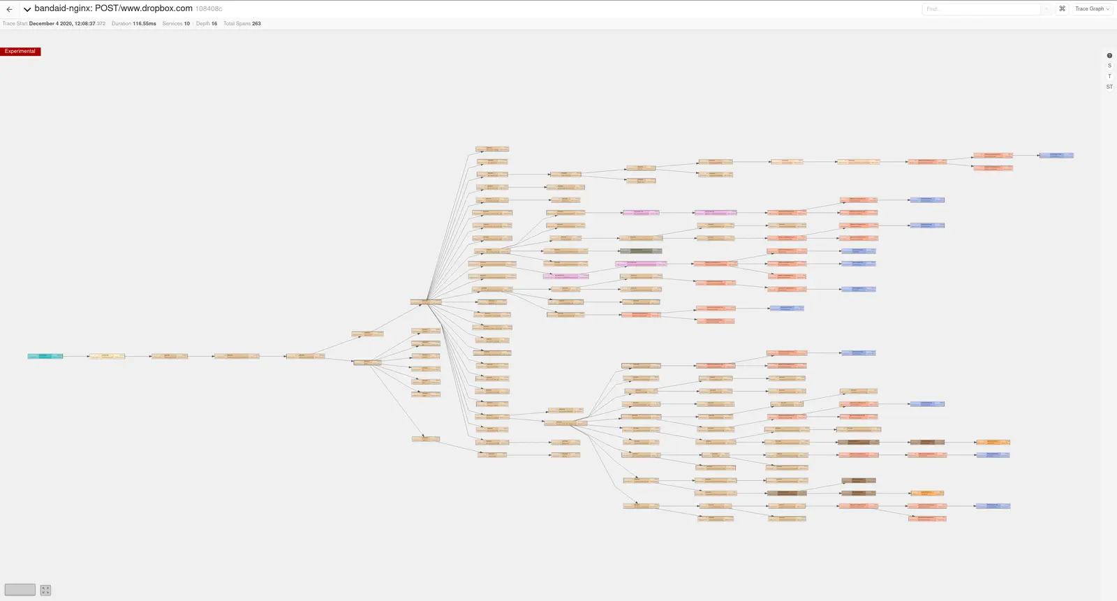 distributed tracing front-end