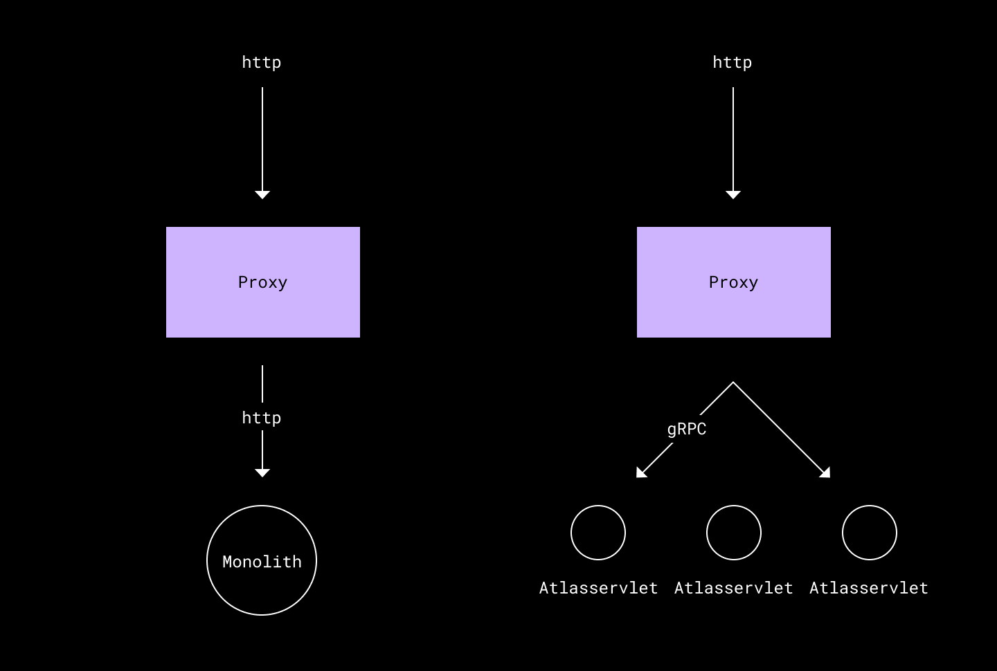 diagram of before and after Atlas