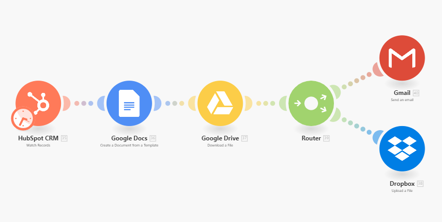 Contract management workflow template