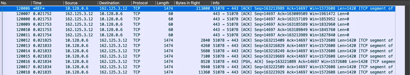 Wireshark: sender waits for 21ms (rtt) ACKs. Then immediately sends a new batch of segments.