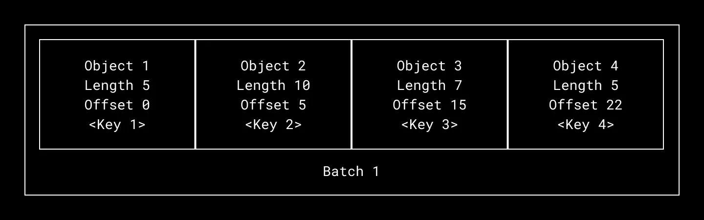 Encrypted keys are stored as part of object metadata