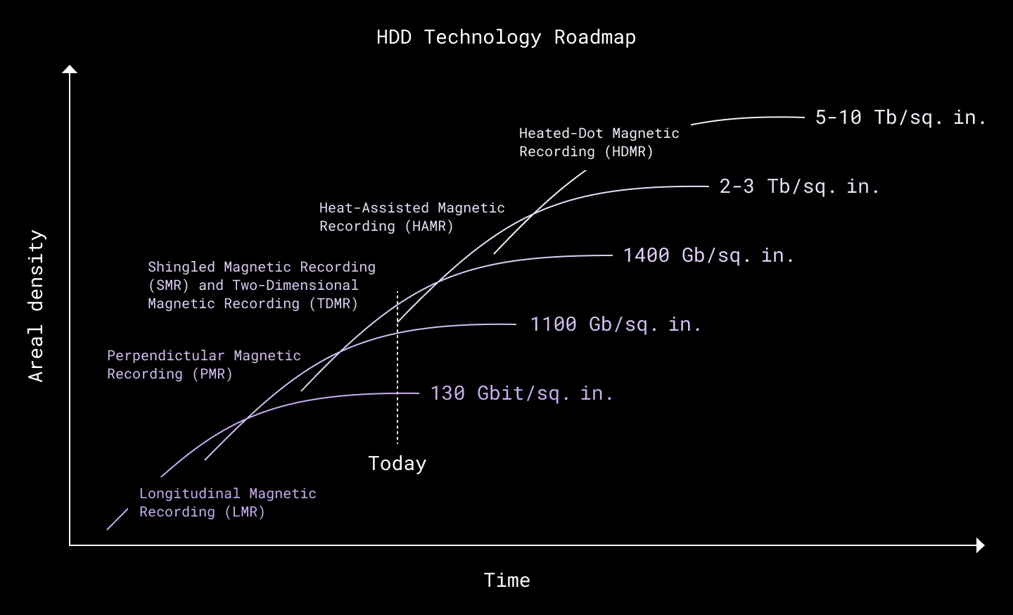 After four years of SMR storage, here's what we love—and what comes ...