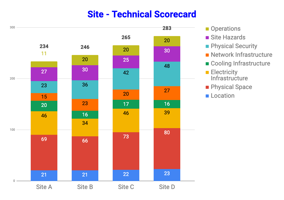 How the data center site selection process works at Dropbox Dropbox