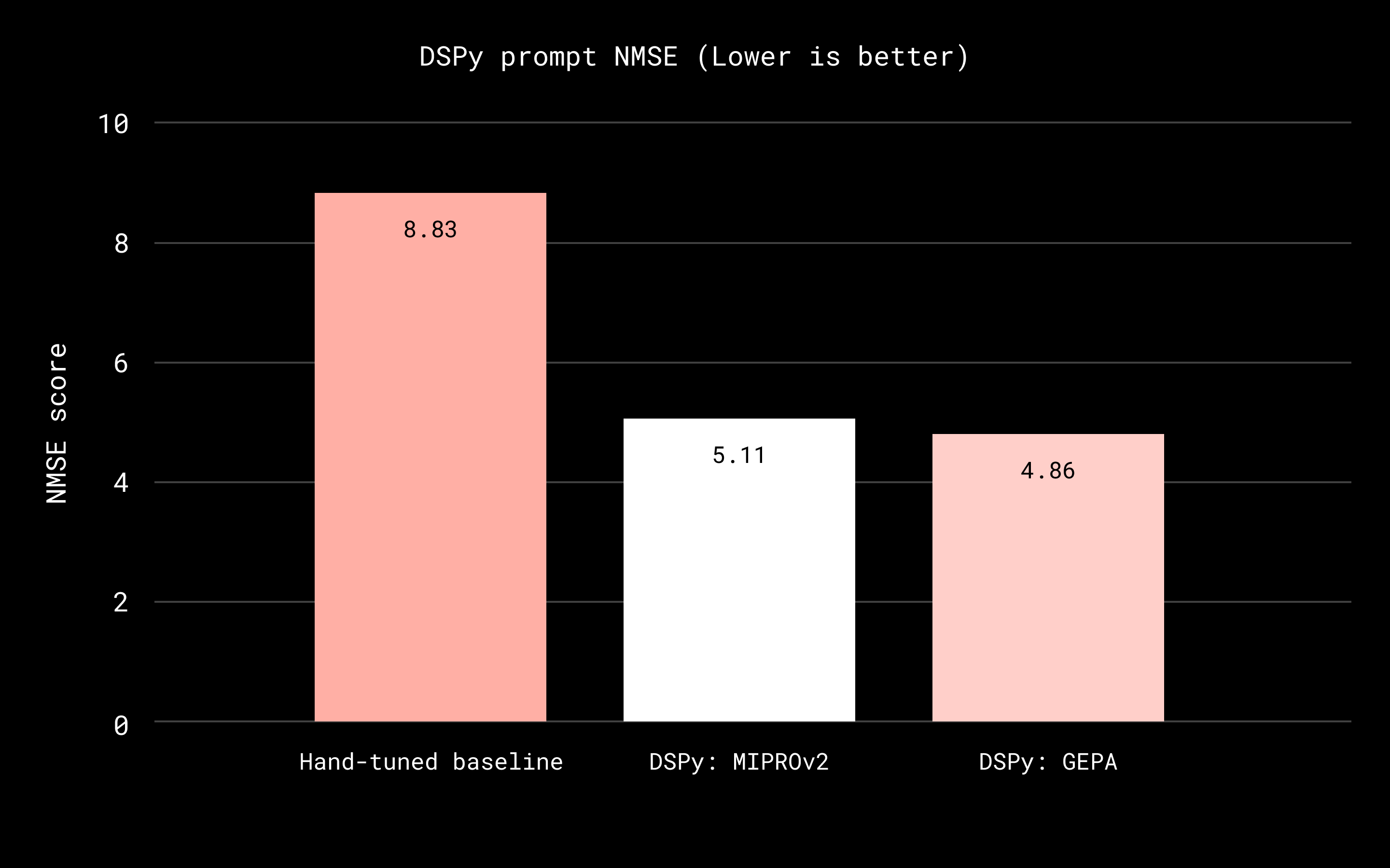 我们如何通过DSPy优化Dash的相关性判断